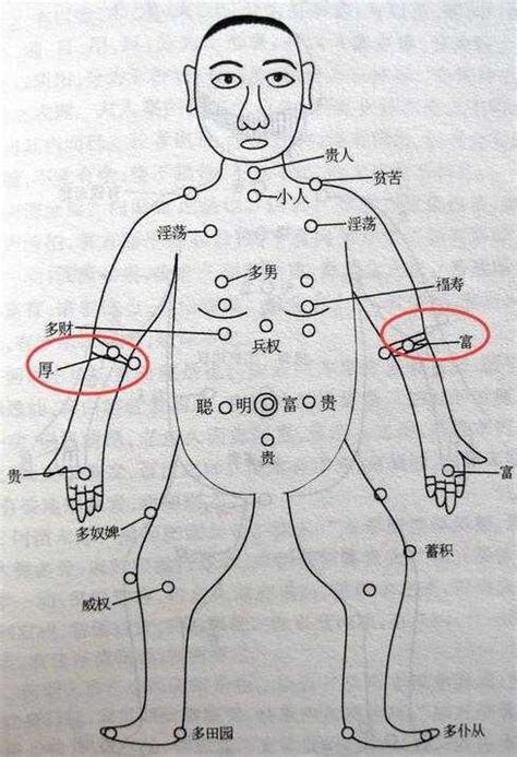 手臂痣的位置|手臂痣的位置与命运图解